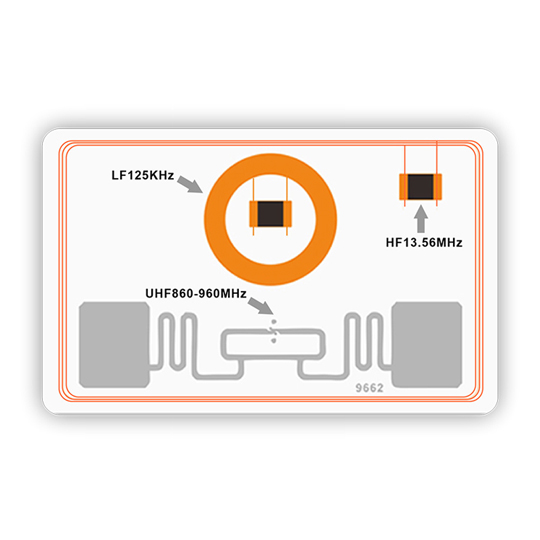 Cartes double fréquence