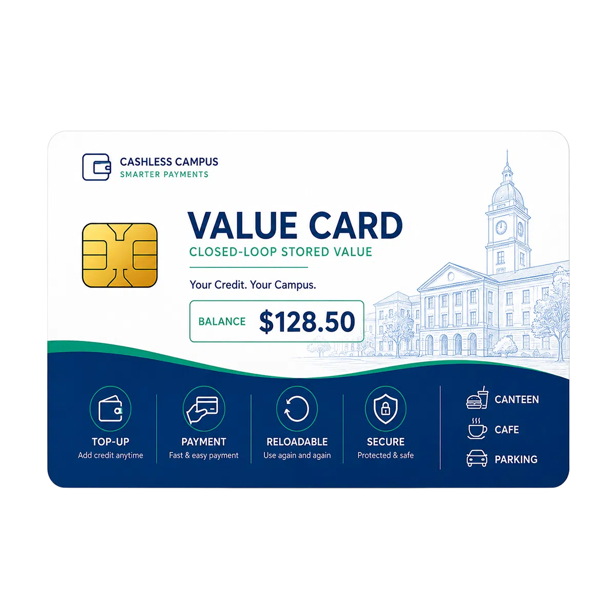 Closed-Loop Stored-Value Cards