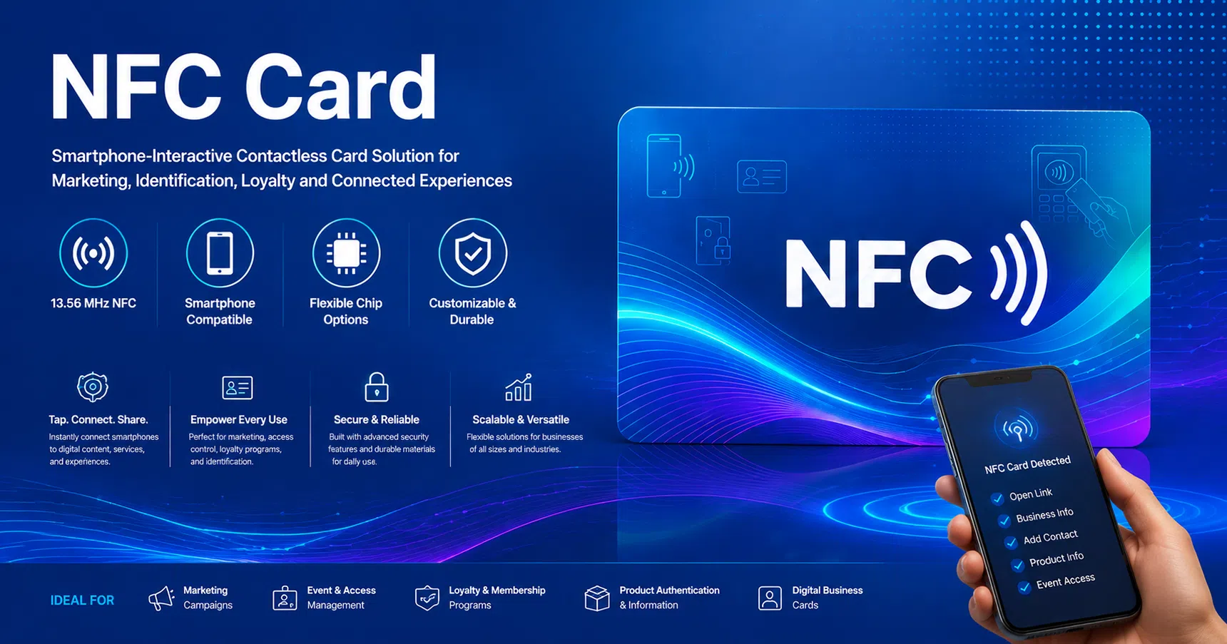 NFC Card – smartphone-interactive contactless card for marketing, identification, loyalty and connected experiences