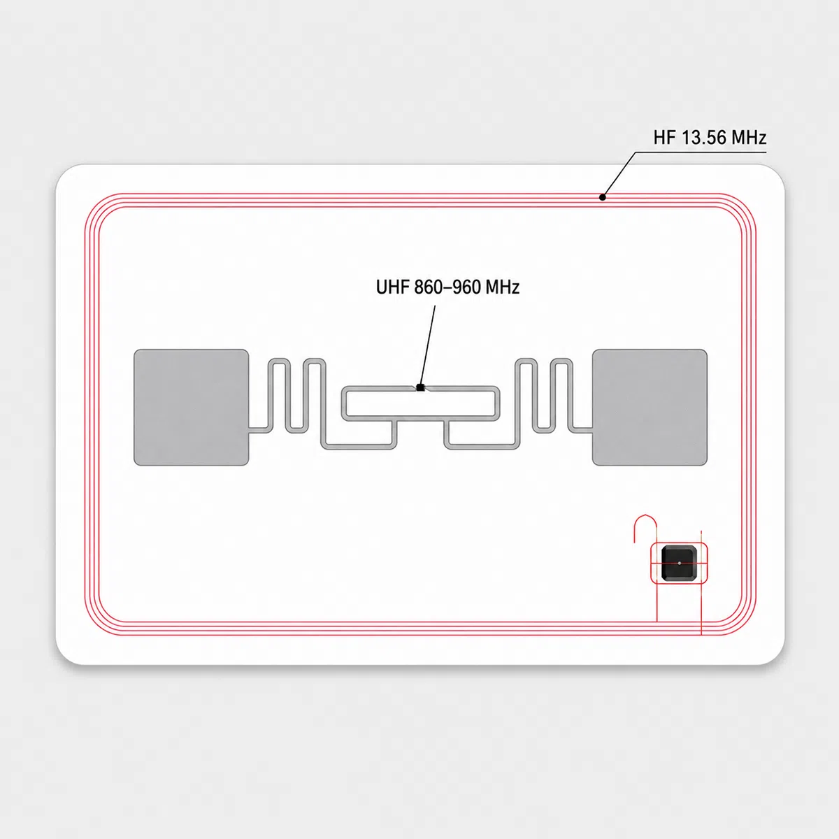 HF 13.56 MHz and UHF 860-960 MHz hybrid RFID card layout