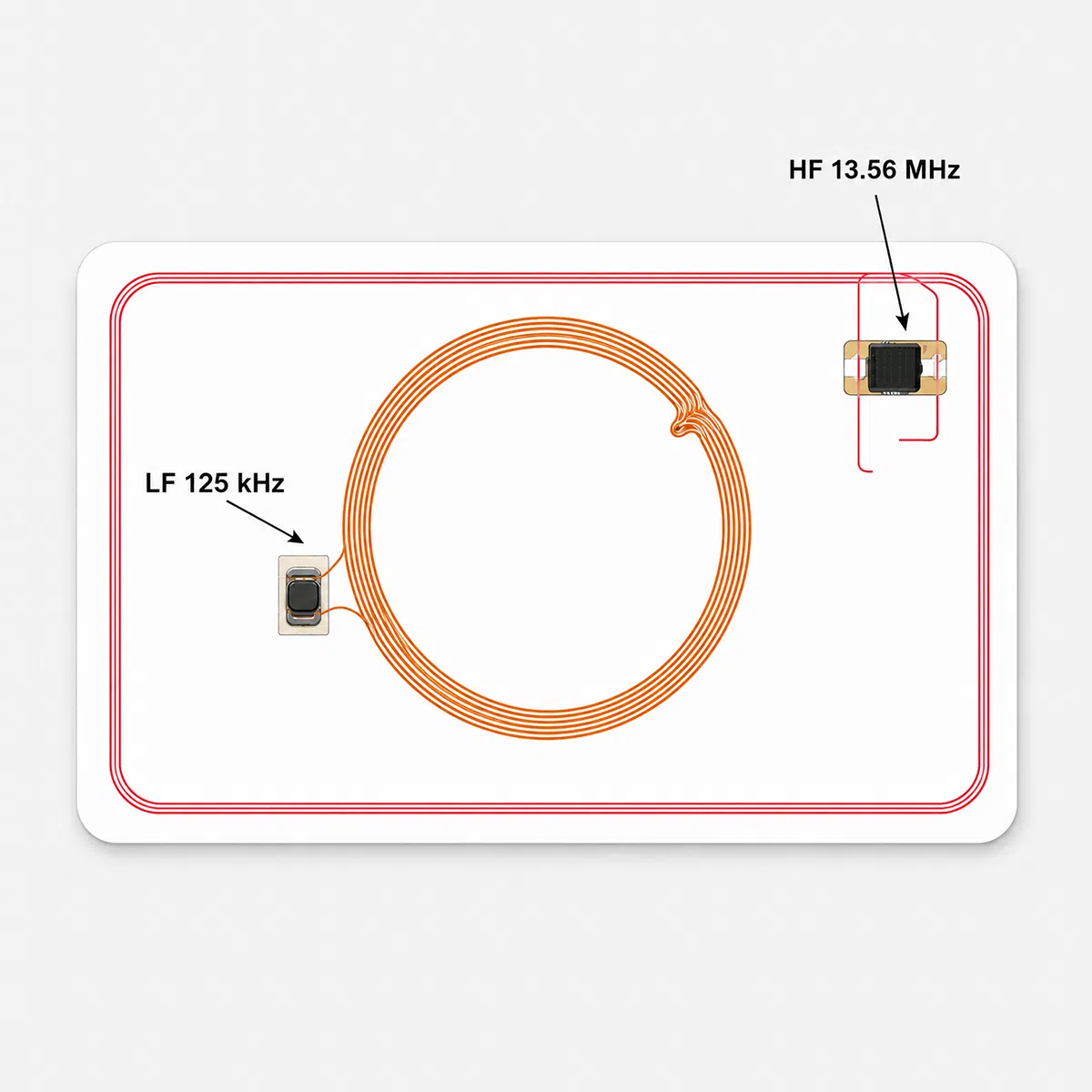 LF 125 kHz and HF 13.56 MHz dual-frequency RFID card antenna layout