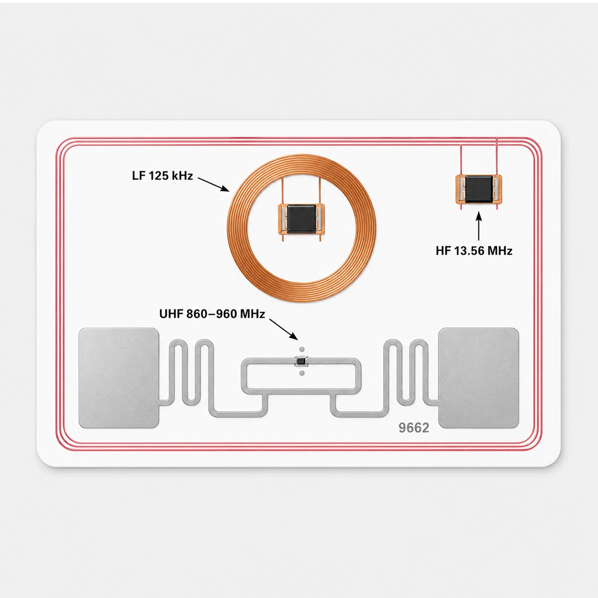 LF HF UHF triple-frequency RFID card antenna and chip layout
