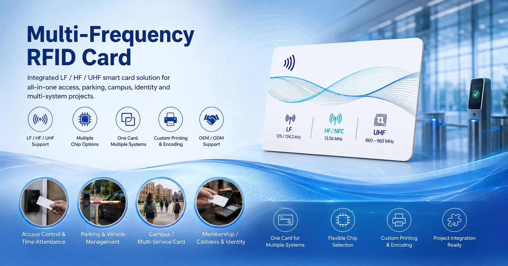 Multi-frequency RFID card overview: LF HF UHF specifications, configurations and application scenarios
