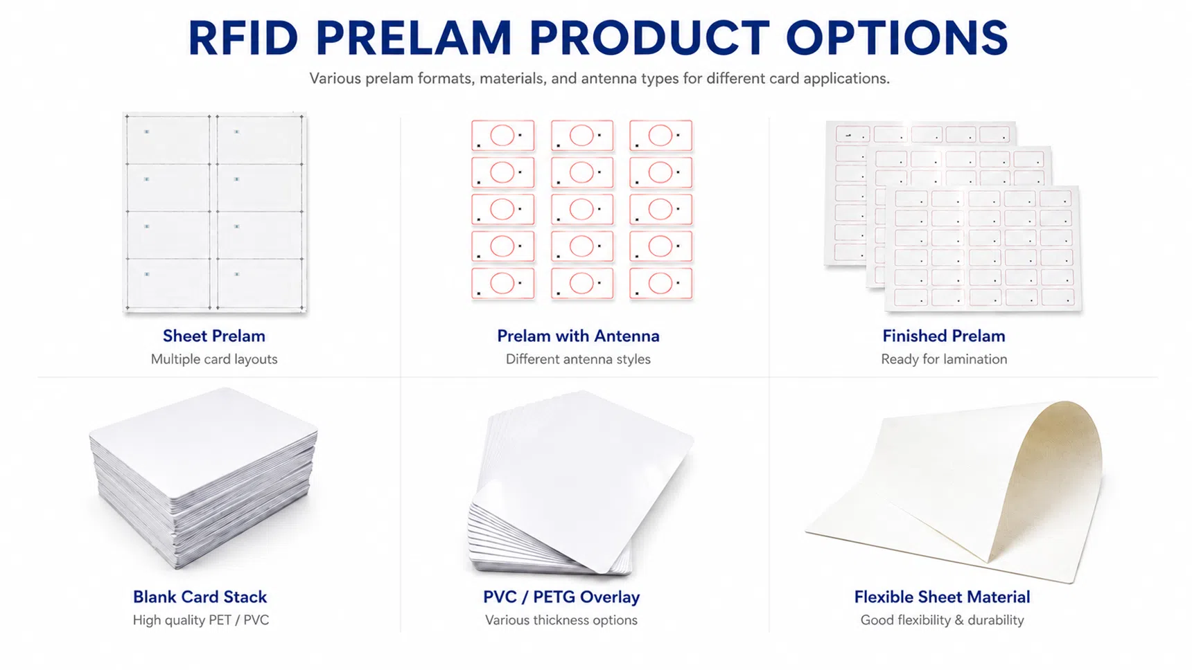 RFID prelam product options: sheet prelam, prelam with antenna, finished prelam, blank cards, PVC PETG overlay and flexible sheet