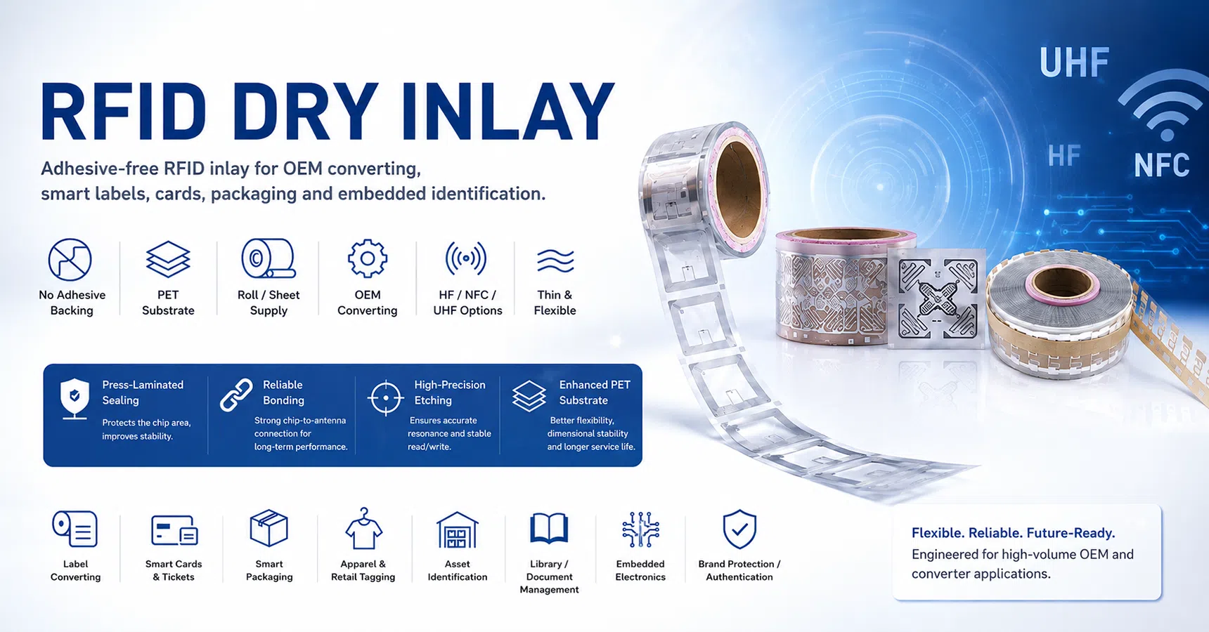 RFID Dry Inlay — UHF HF NFC dual-frequency adhesive-free inlay for OEM converting, smart labels, cards and packaging