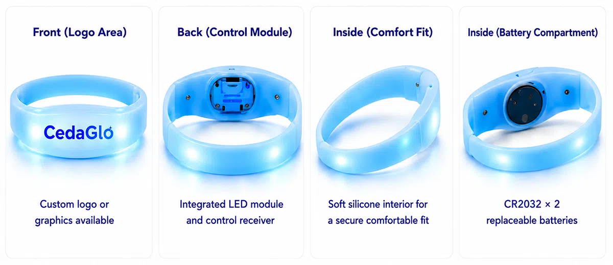CedaGlo LED wristband front logo area, back control module, inside comfort fit and battery compartment views